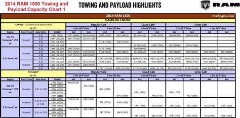 2014 Ram 1500 Towing Capacity Chart