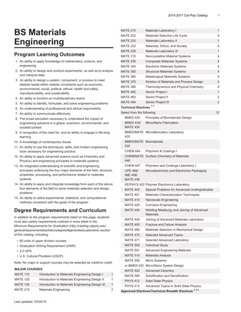 2015 2017 Cal Poly Catalog
