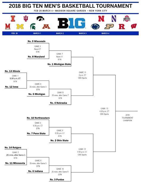 2015 Big 10 Basketball Tournament Printable Bracket