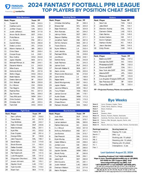 2015 Fantasy Football Cheat Sheets Printable By Position