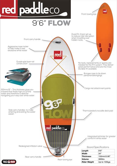 2015 Red Paddle Co Catalog