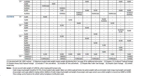 2016 Ford F-150 Towing Capacity Chart