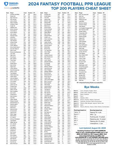 2019 Fantasy Football Rankings Ppr Printable By Position