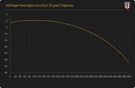 204 Ruger Ballistics Chart