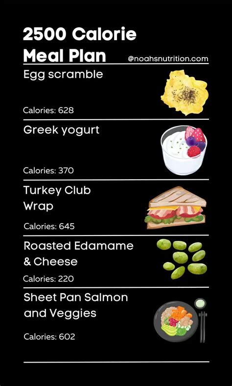 2500 Calories Diet Chart