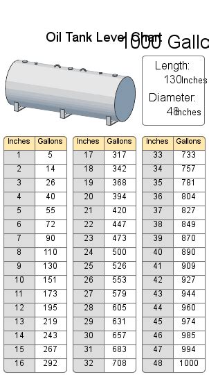 275 Gallon Oil Tank Measurement Chart
