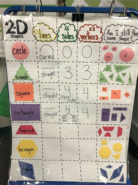2d Shape Anchor Chart Kindergarten