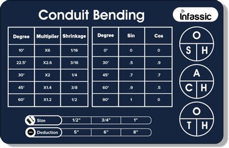 3 4 Conduit Bending Chart