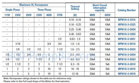 3 Phase Motor Starter Size Chart