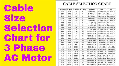 3 Phase Wire Size Chart