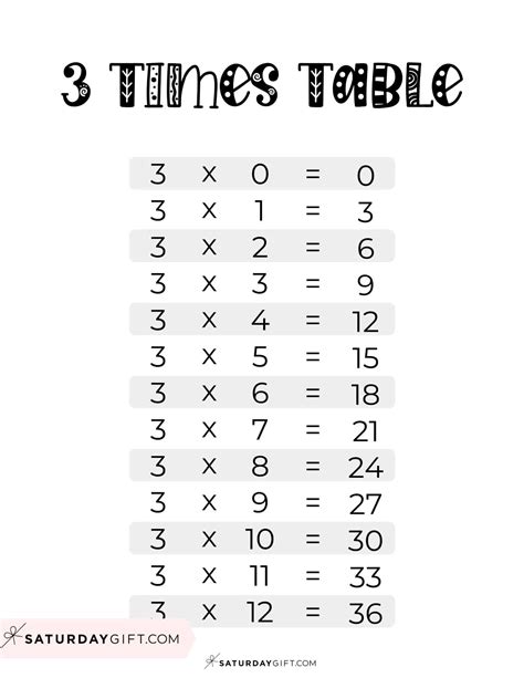 3 Times Table Chart