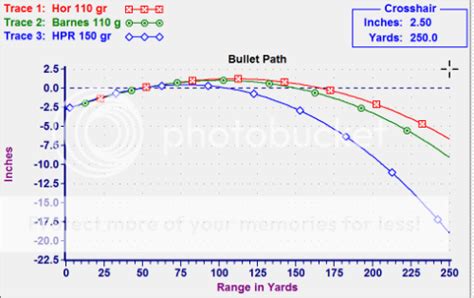 300 Blackout Range Chart