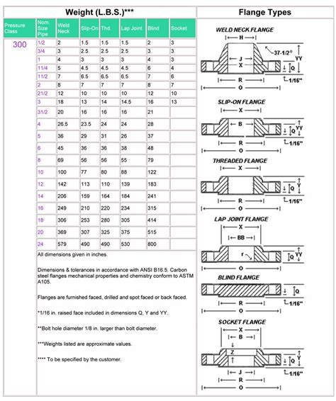 300 Flange Dimensions Chart
