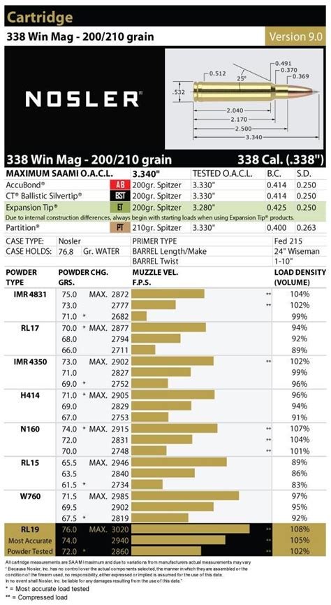 338 Win Mag Ballistics Chart