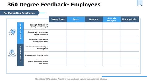 360 Review Template For Managers