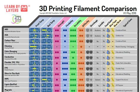 3d Print Filament Chart