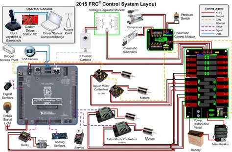 3d Printable Wiring For Frc