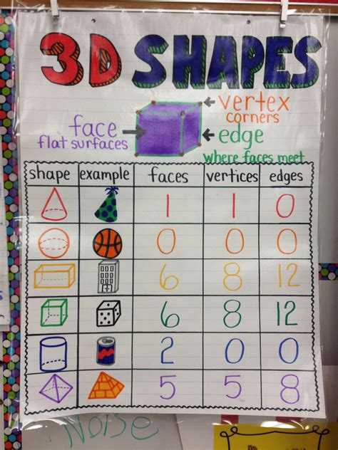 3d Shape Anchor Chart Kindergarten