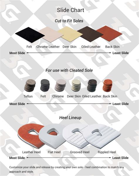 3g Slide Sole Chart