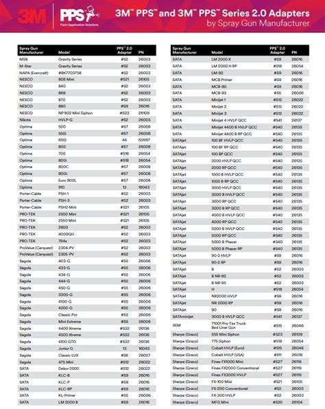 3m Pps 2.0 Adapter Chart