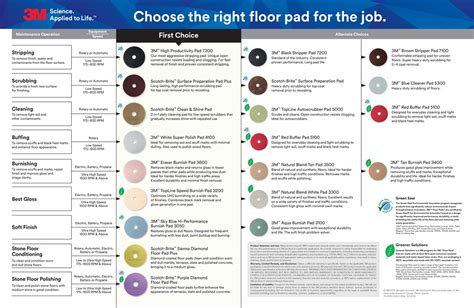 3m Floor Pad Chart