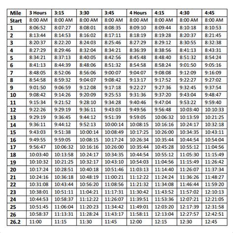 4 Hour Marathon Pace Chart