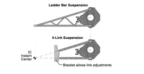 4 Link Bracket Template