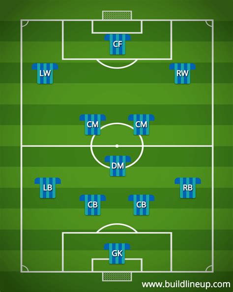 4-3-3 Formation Template