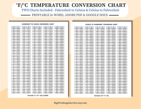 40c To F Conversion Chart