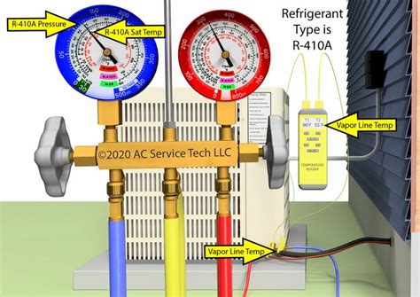 410a Mini Split Pressure Chart