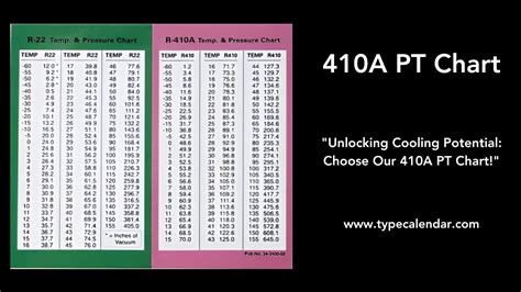 410a Pt Chart Calculator