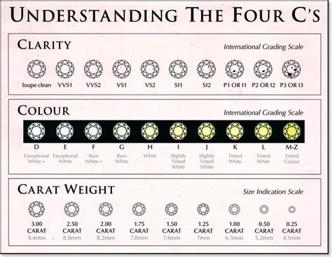 4cs Of Diamonds Chart