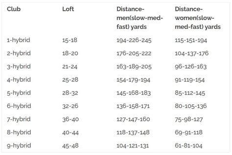 5 Hybrid Distance Chart