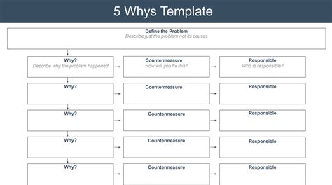 5 Whys Template