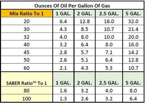 50 1 Oil Mixture Chart