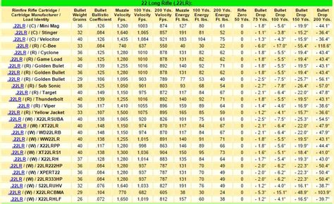 50 Caliber Ballistics Chart