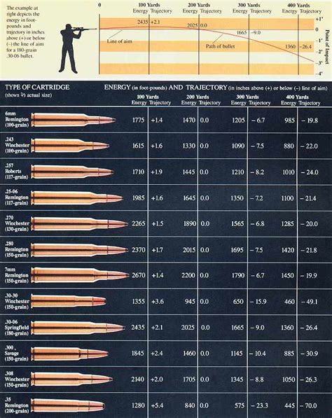 50 Caliber Bullet Drop Chart