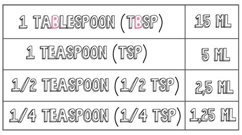 5ml To Tsp Conversion Chart