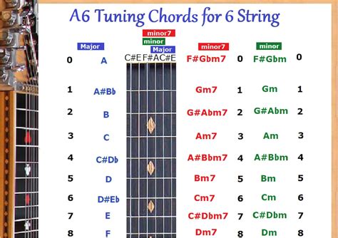 6 String Guitar Tuning Chart