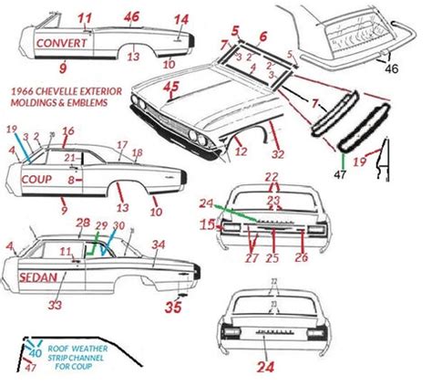 66 Chevelle Parts Catalog