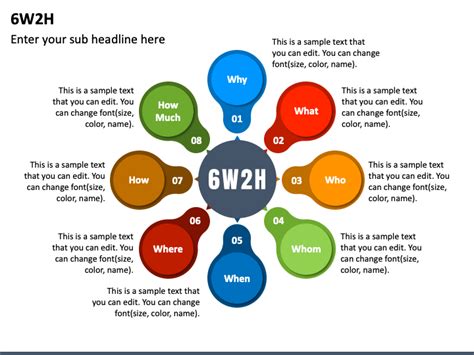 6w2h Template