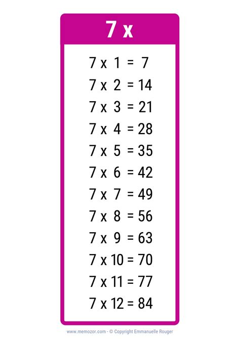 7 Times Table Chart