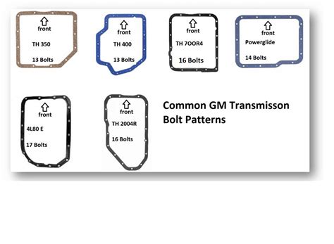 700r4 Transmission Identification Chart