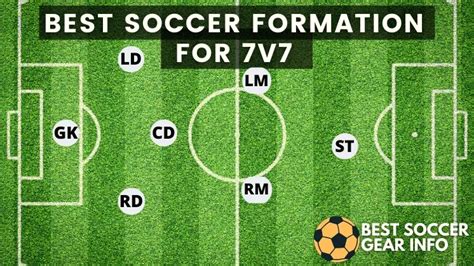 7v7 Soccer Formations Printable