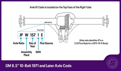 8 5 Gm 10 Bolt Identification Chart