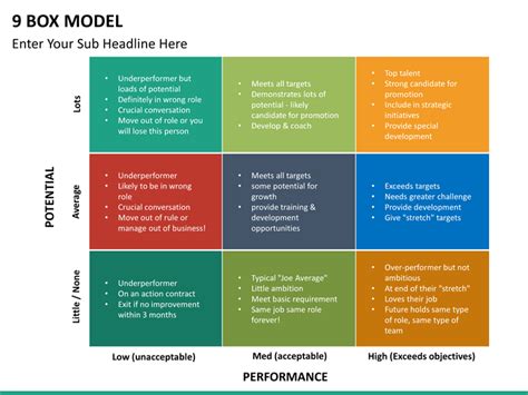 9 Box Matrix Excel Template