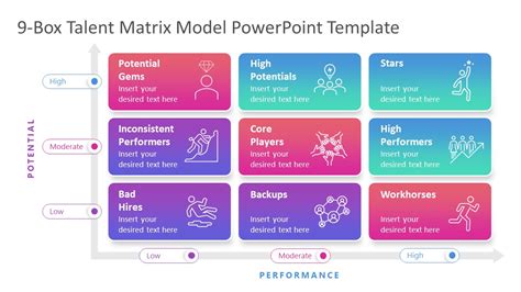 9 Box Talent Review Template