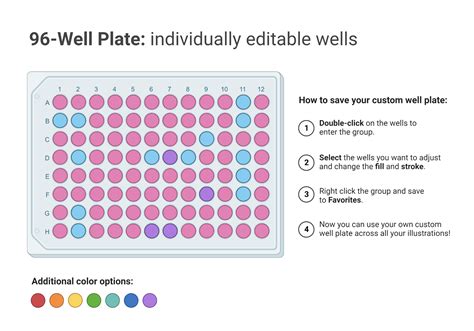 96 Well Plate Template Editable