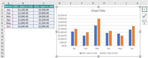 A Chart Sheet Can Contain How Many Charts In Excel