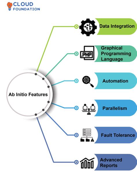 Ab Catalog In Ab Initio